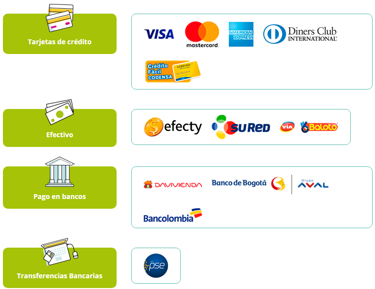 metodos de pago